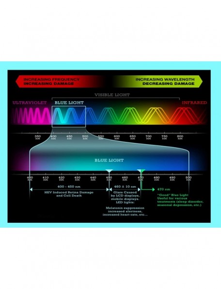 Oval 1 Flexlite Uv Protection - Anti Blue Rays Harmful Glare Computer Eyewear Glasses - BLUE BLOCKING - C3188LHTYSS $15.69