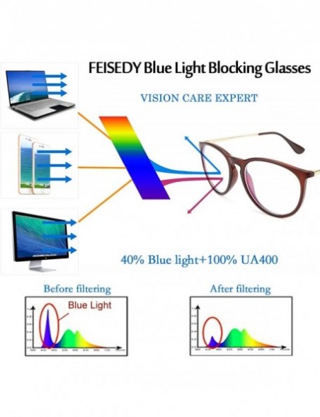 Round Vintage Round Blue Light Blocking Glasses Women Men Computer Eyeglasses Classic Retro Designer Style B2537 - CG192D8UH6...